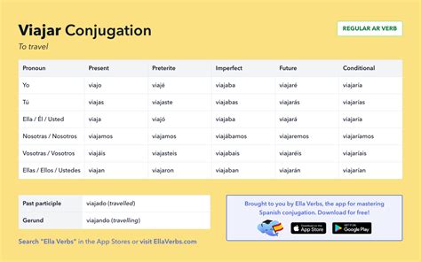 Spanish Verb Conjugation Charts. . Viajar subjunctive